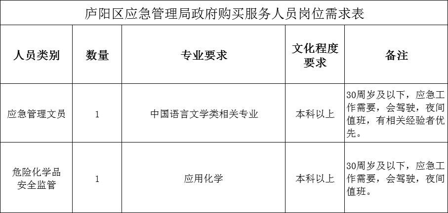 岗位需求表.png